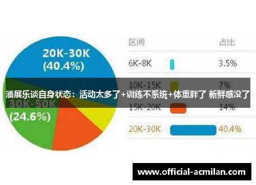 潘展乐谈自身状态：活动太多了+训练不系统+体重胖了 新鲜感没了